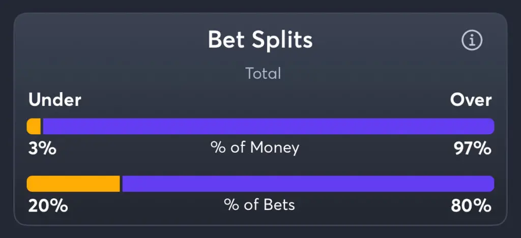 Iowa vs Ohio State - Total Splits