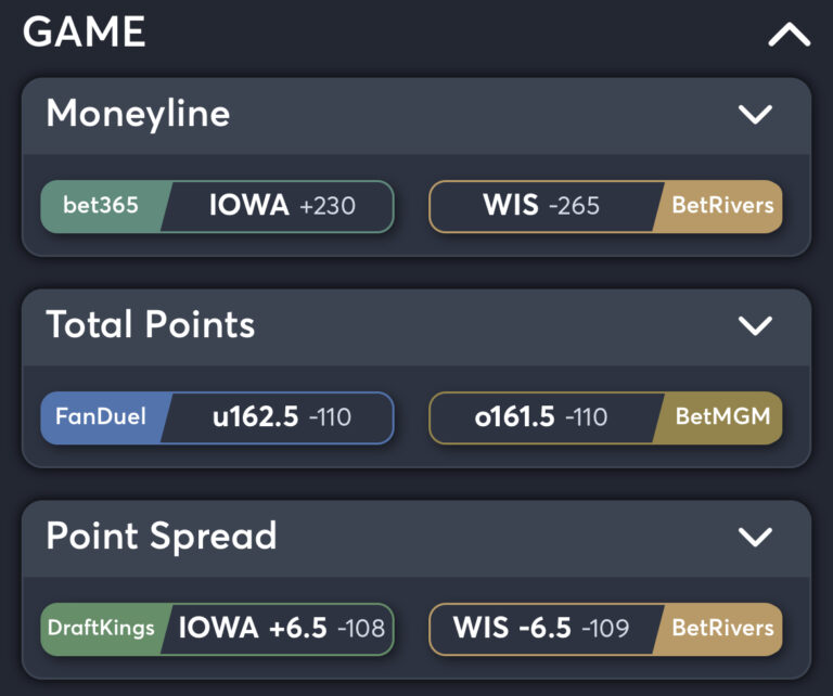 Iowa vs Wisconsin - Best Odds