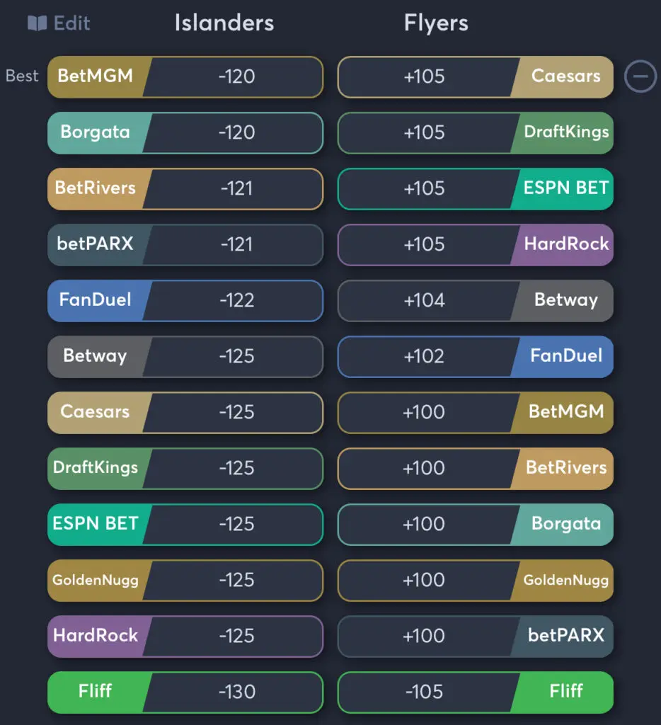 Islanders vs Flyers - Moneyline Odds