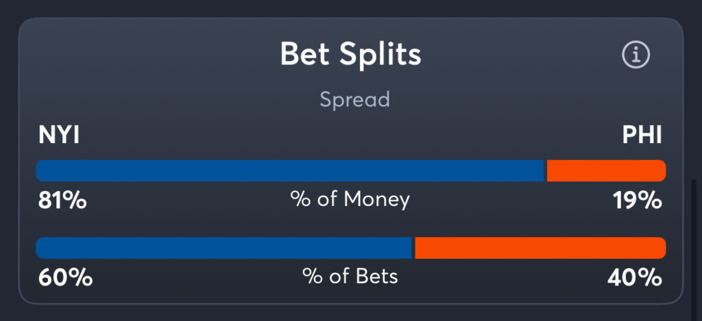 Islanders vs Flyers - Spread Splits