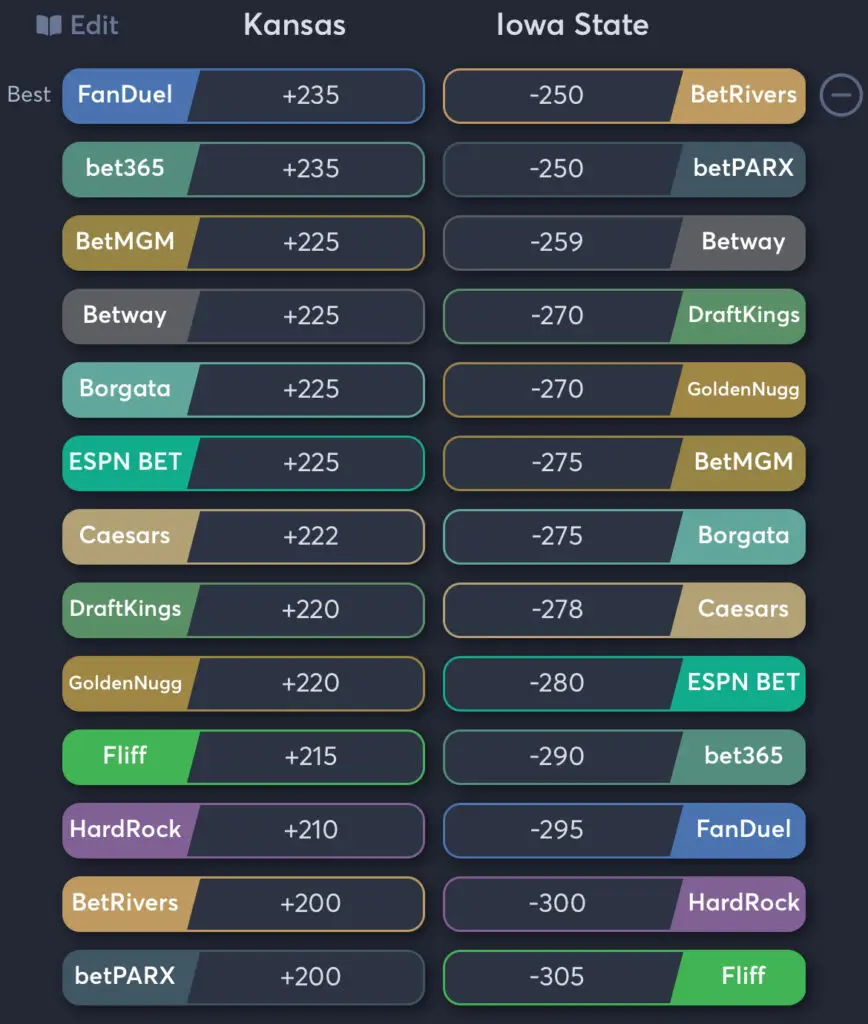 Kansas vs Iowa State - Moneyline Odds