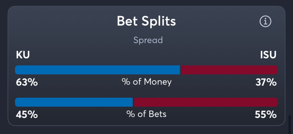 Kansas vs Iowa State - Spread Splits