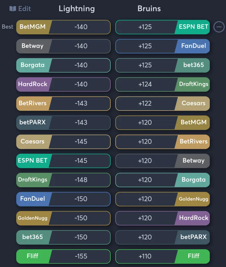 Lightning vs Bruins - Moneyline Odds