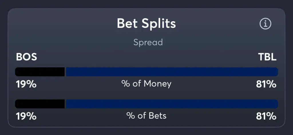 Lightning vs Bruins - Spread Splits