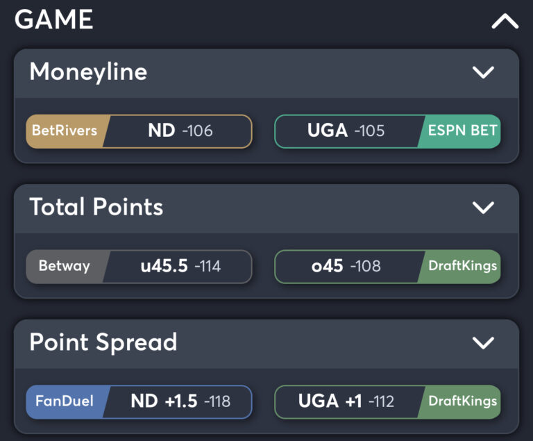 Notre Dame vs Georgia - Best Odds