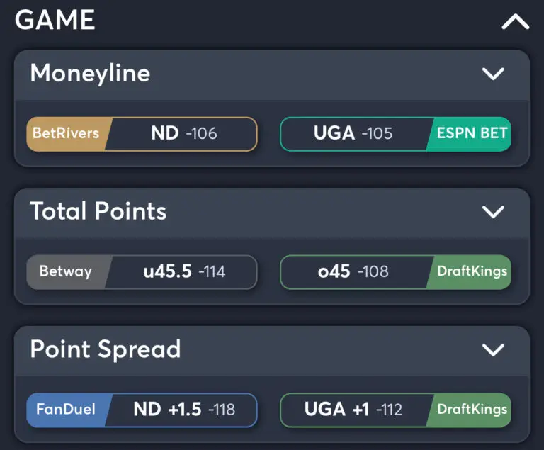 Notre Dame vs Georgia - Best Odds