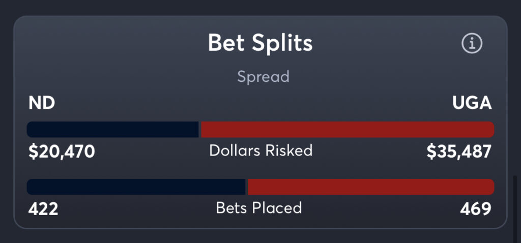 Notre Dame vs Georgia - Spread Splits