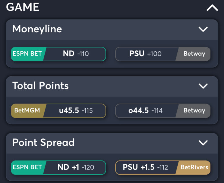 Notre Dame vs Penn State - Best Odds