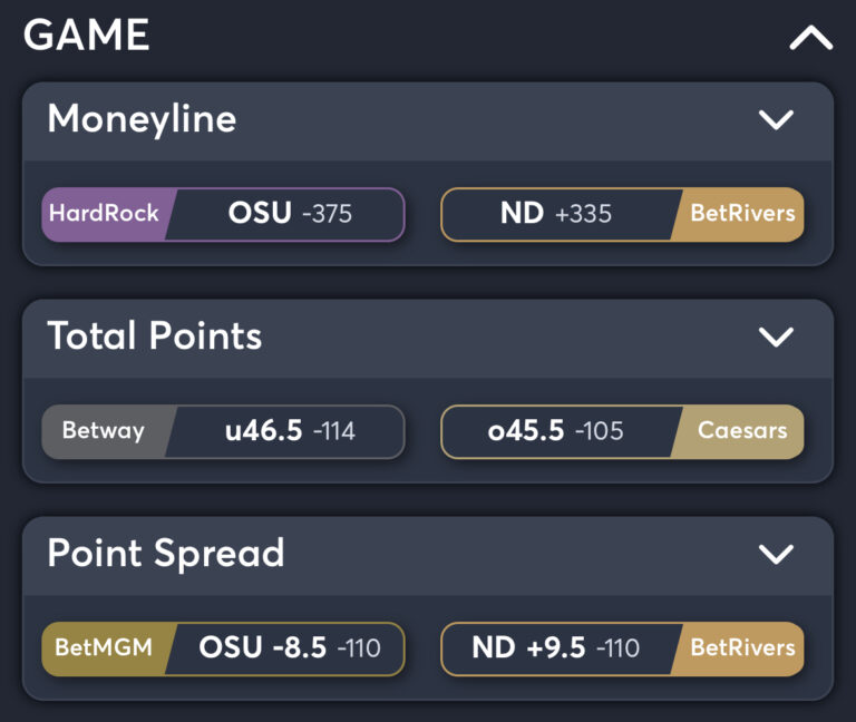 Ohio State vs Notre Dame - Best Odds