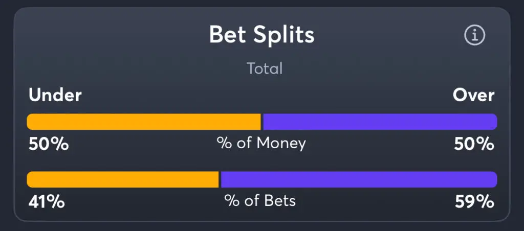 Ohio State vs Notre Dame - Total Splits