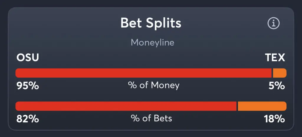 Ohio State vs Texas - Moneyline Splits