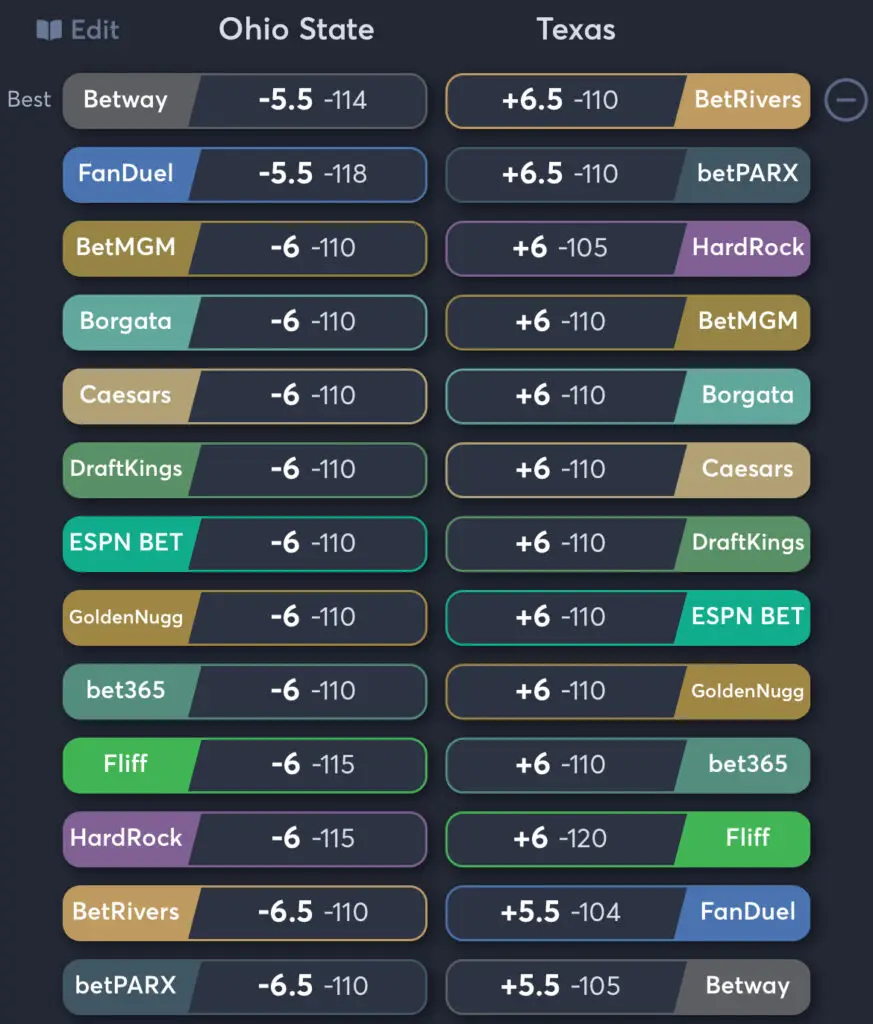 Ohio State vs Texas - Spread Odds