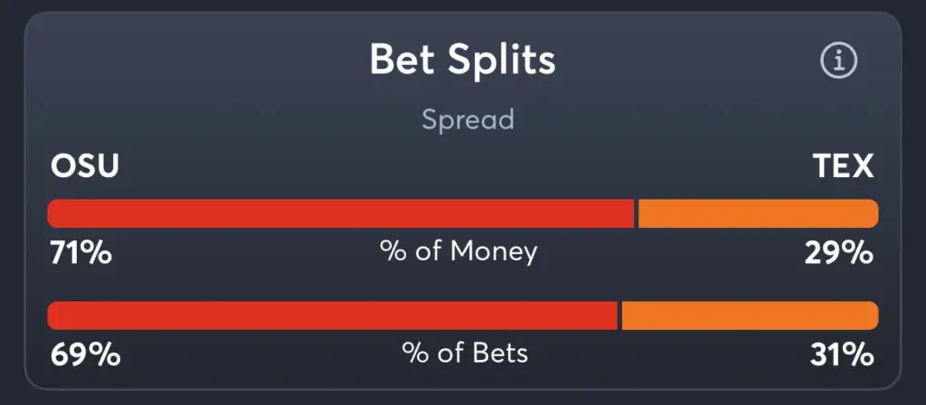 Ohio State vs Texas - Spread Splits