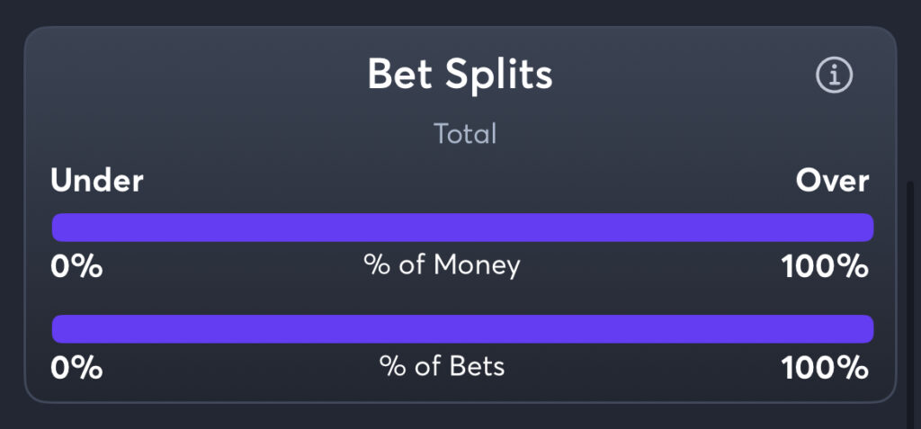 Oregon vs UCLA - Total Splits