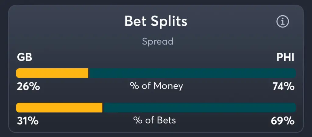 Packers vs Eagles - Spread Splits