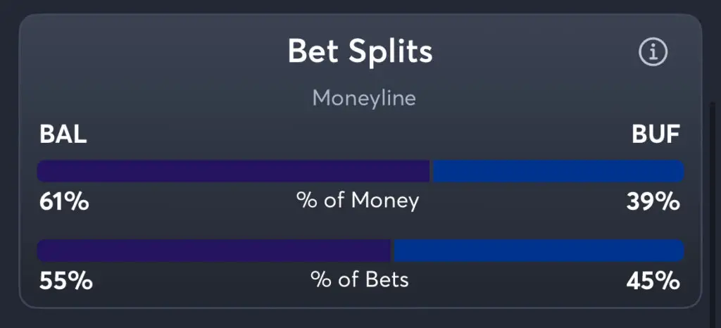 Ravens vs Bills - Moneyline Splits