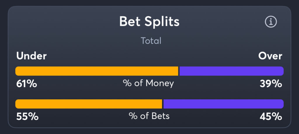 Ravens vs Bills - Total Splits