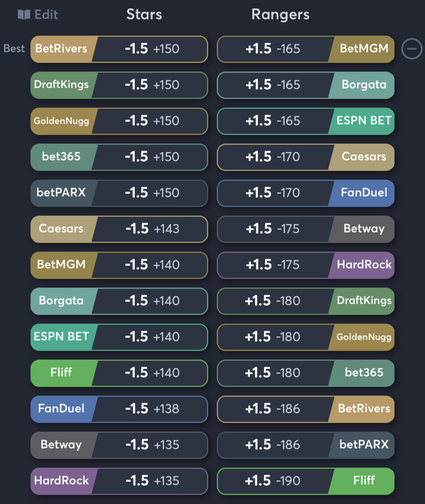 Stars vs Rangers - Spread Odds