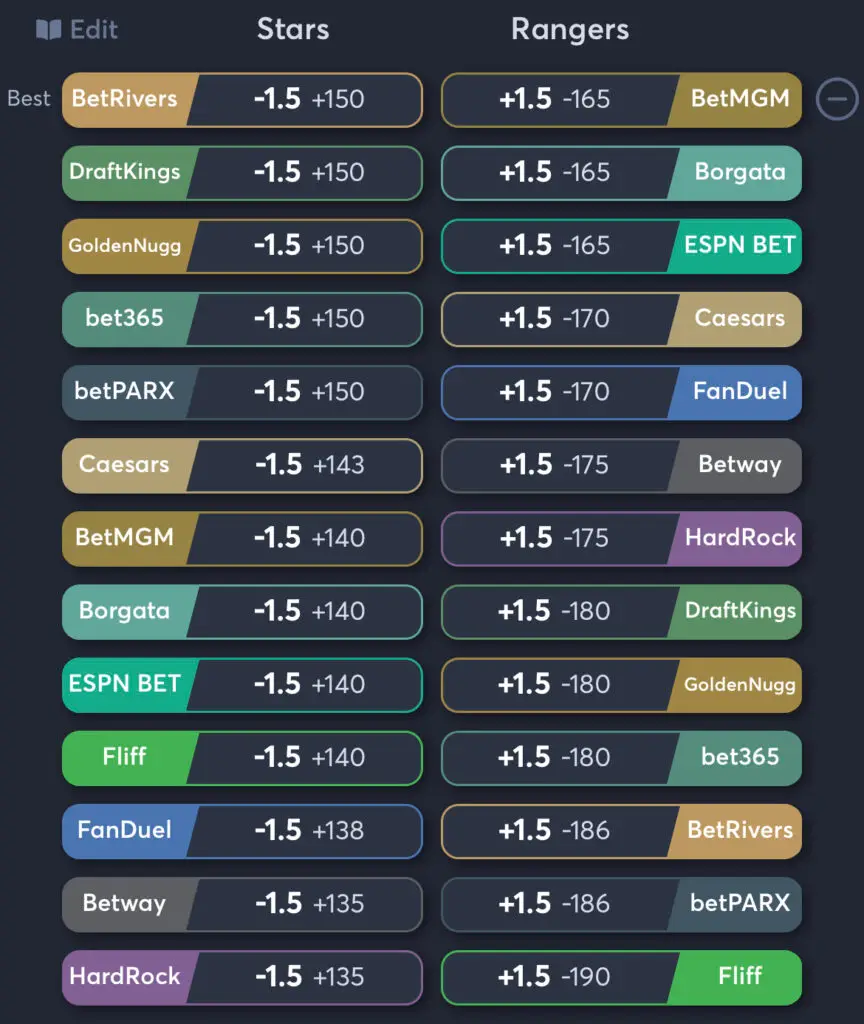 Stars vs Rangers - Spread Odds