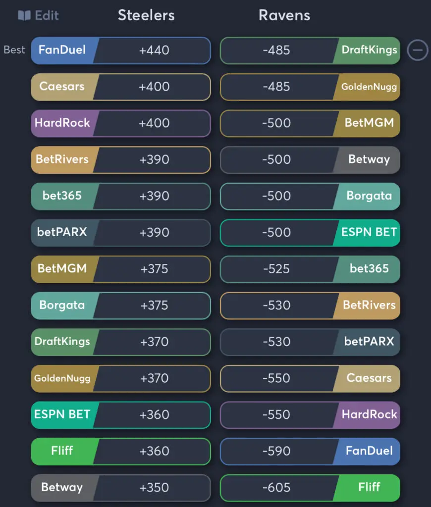 Steelers vs Ravens - Moneyline Odds