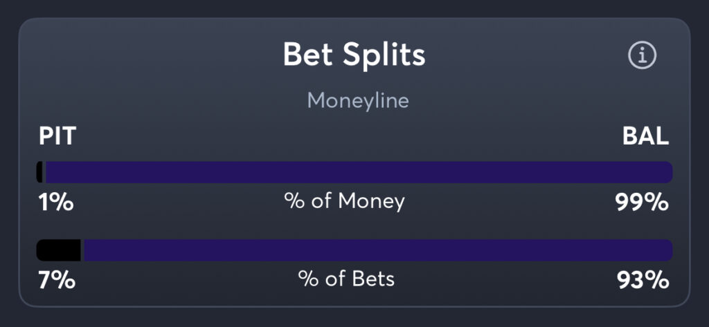 Steelers vs Ravens - Moneyline Splits