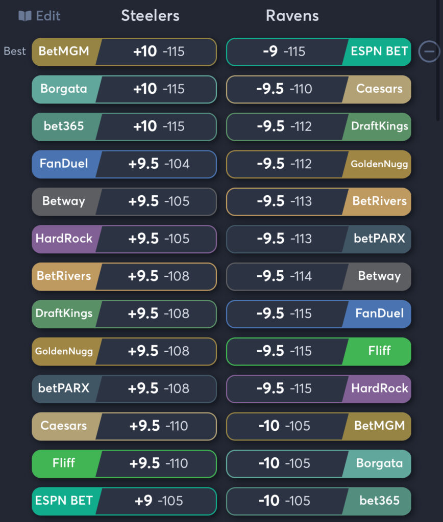 Steelers vs Ravens - Spread Odds