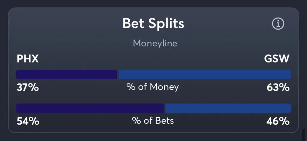 Suns vs Warriors - Moneyline Splits