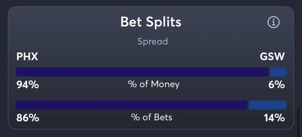 Suns vs Warriors - Spread Splits