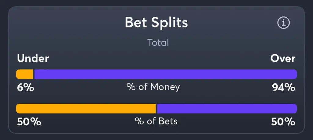 Suns vs Warriors - Total Splits