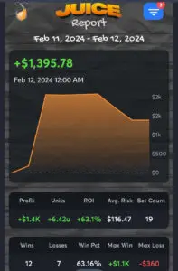 Super Bowl Props and Content Recap