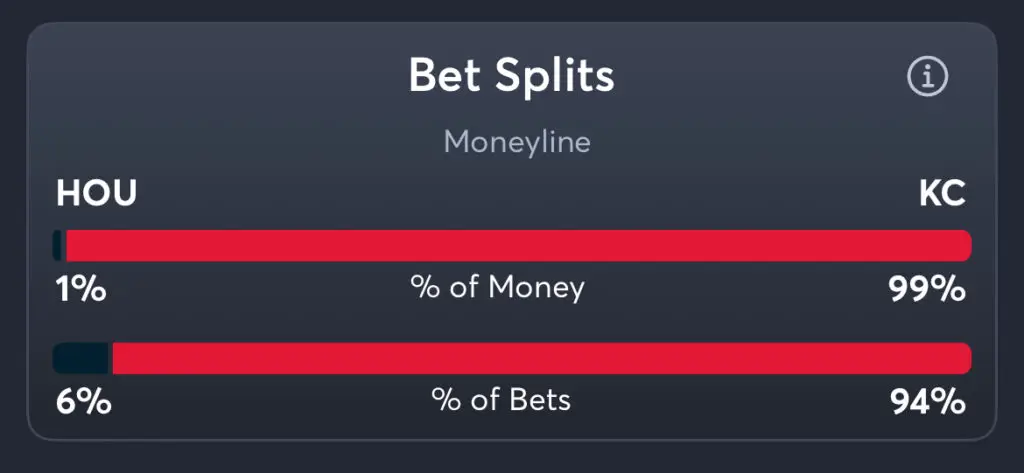 Texans vs Chiefs - Moneyline Splits