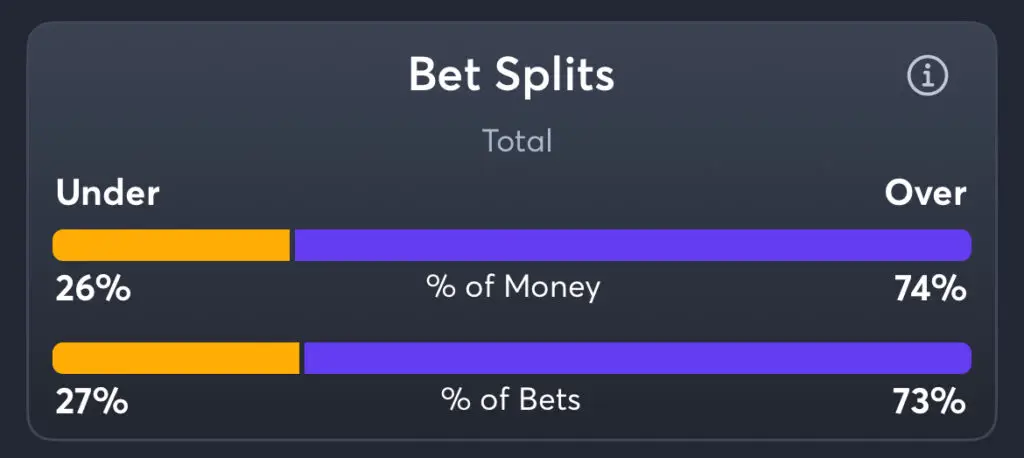 Texans vs Chiefs - Total Splits