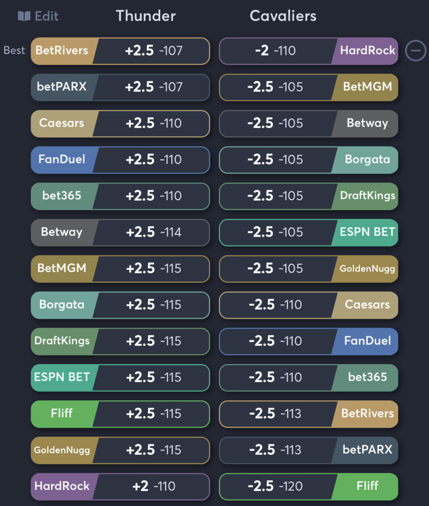 Thunder vs Cavaliers - Spread Odds