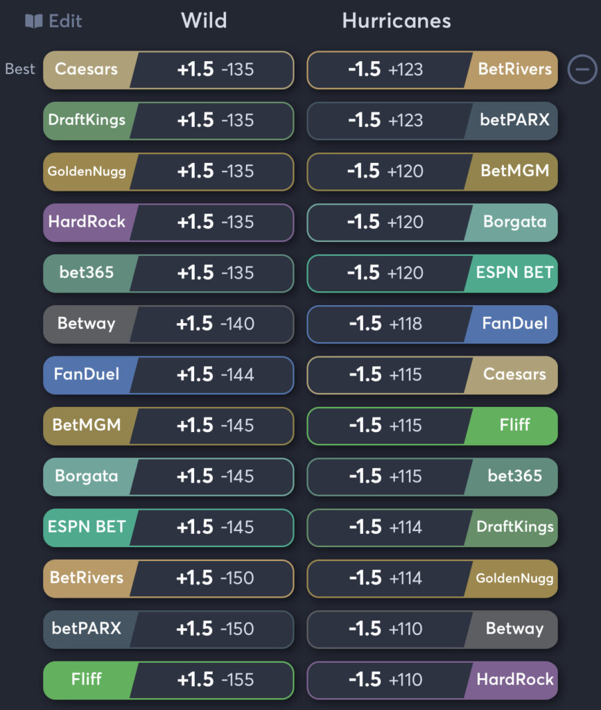 Wild vs Hurricanes - Spread Odds