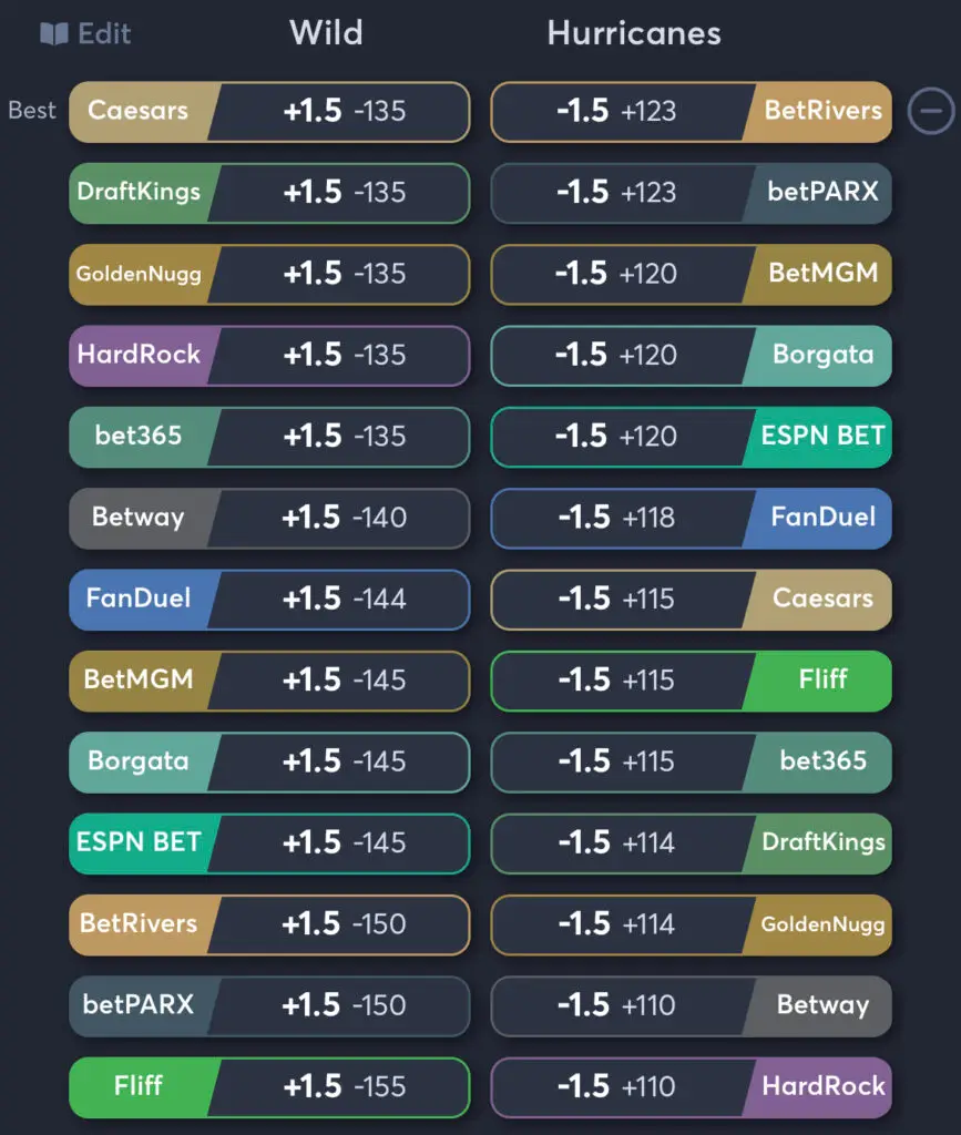 Wild vs Hurricanes - Spread Odds