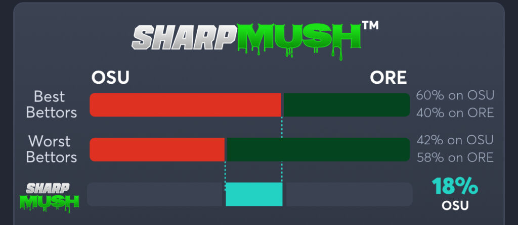 sharpmush betting example