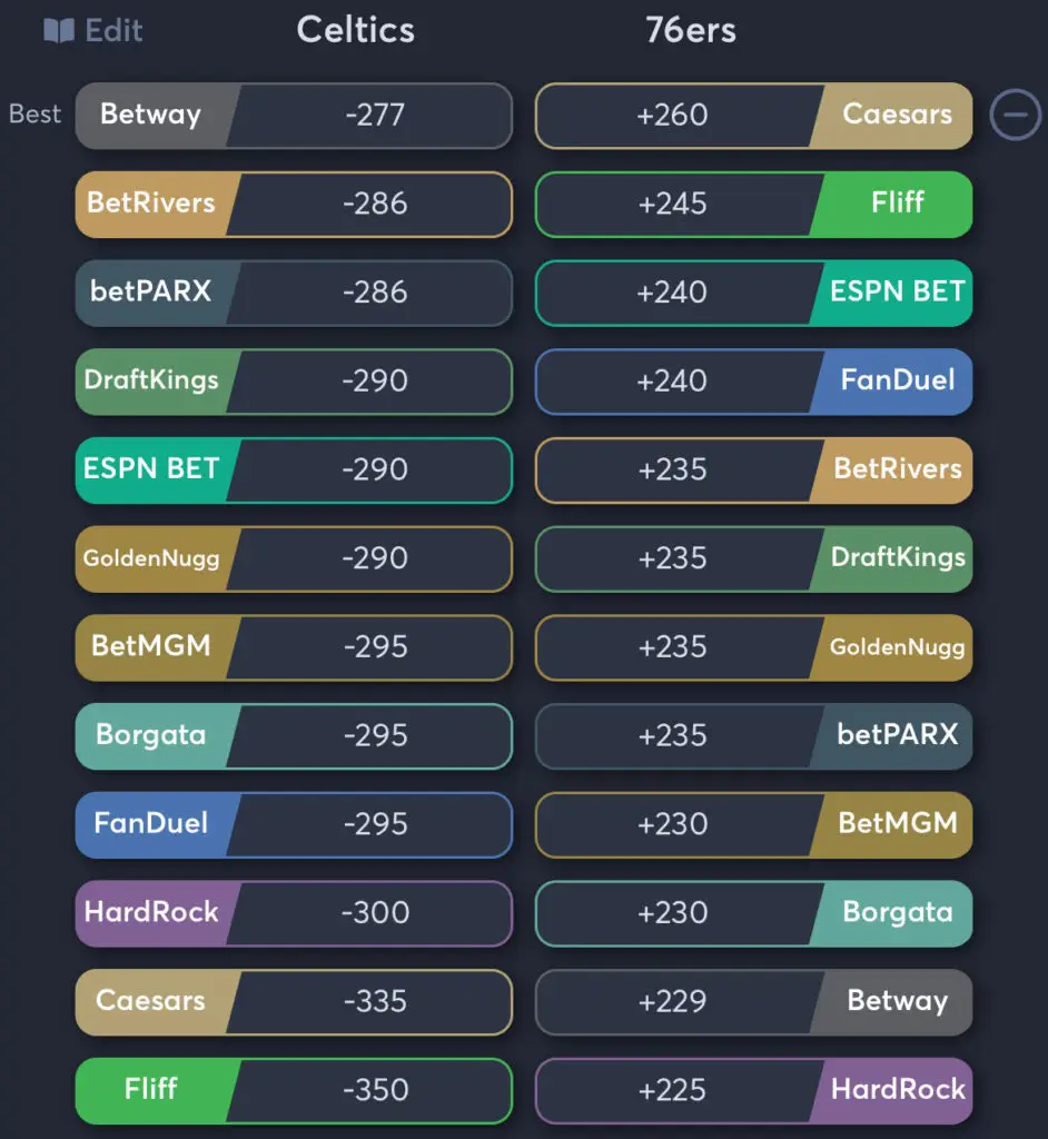 76ers vs Celtics - Moneyline Odds