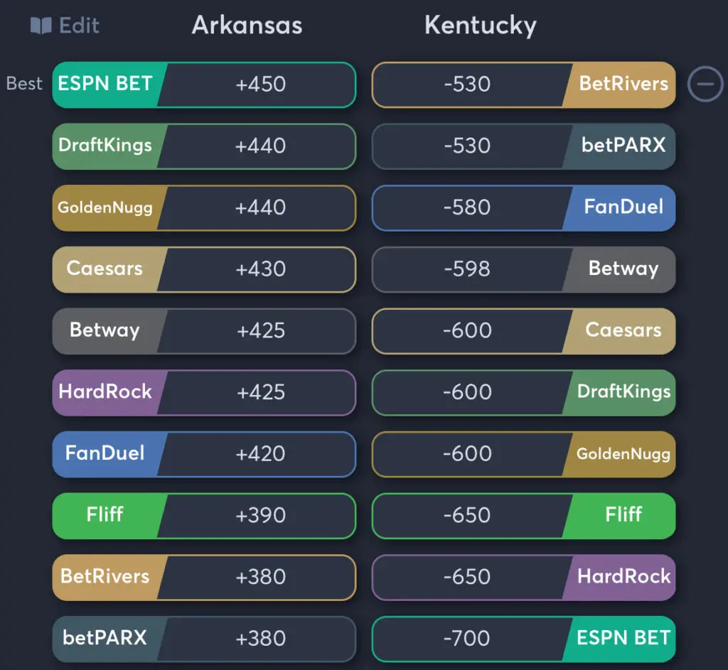 Arkansas vs Kentucky - Moneyline Odds