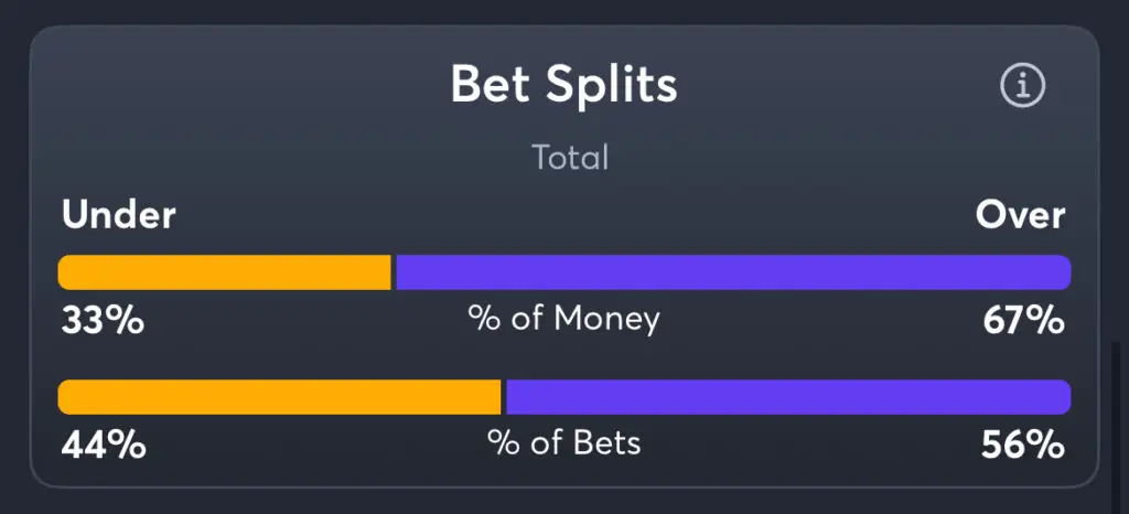 Arkansas vs Kentucky - Total Splits