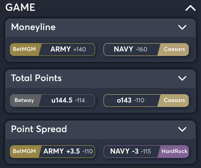 Army vs Navy - Best Odds