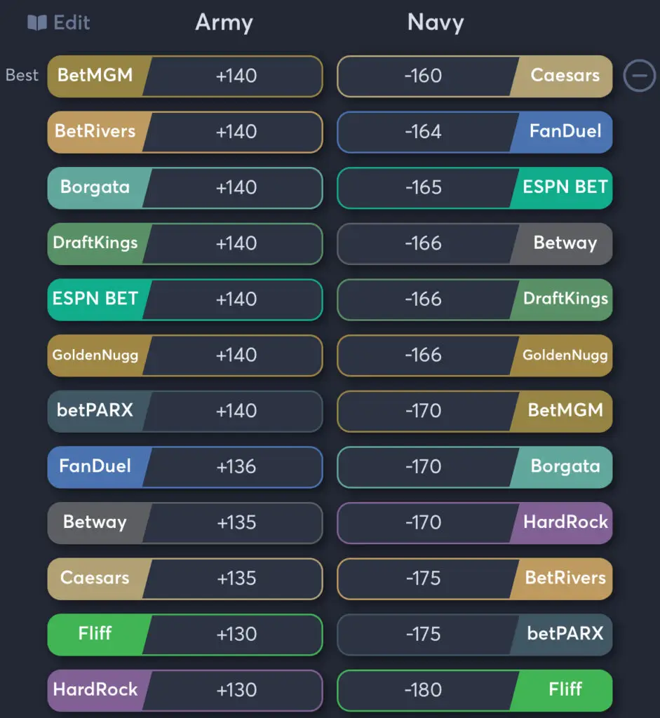 Army vs Navy - Moneyline Odds