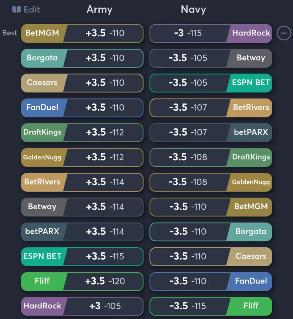 Army vs Navy - Spread Odds