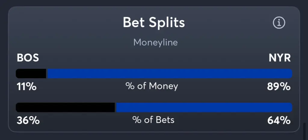 Bruins vs Rangers - Moneyline Splits