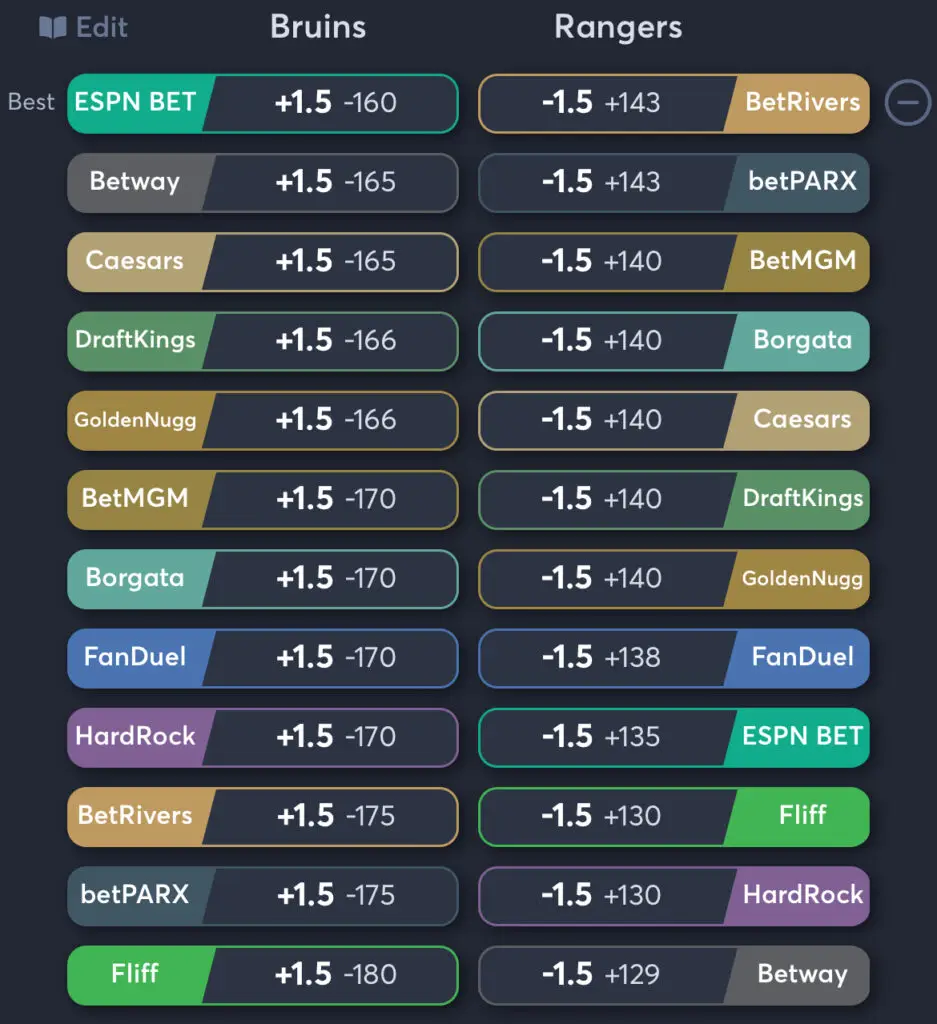 Bruins vs Rangers - Spread Odds