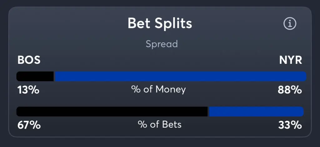 Bruins vs Rangers - Spread Splits