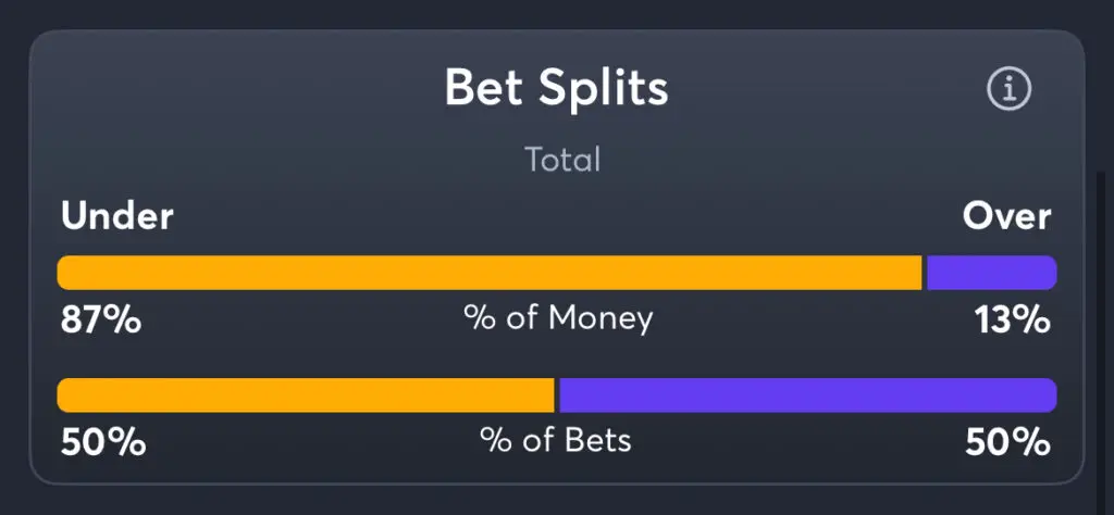 Bruins vs Rangers - Total Splits