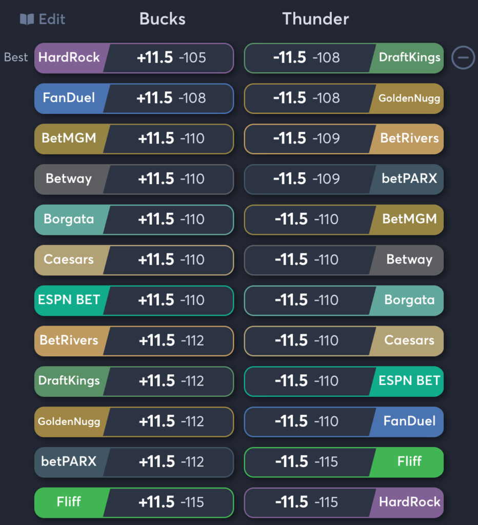 Bucks vs Thunder - Spread Odds