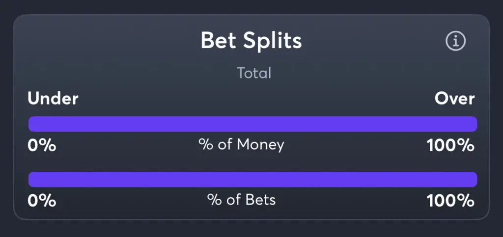 Cal vs Duke - Total Splits