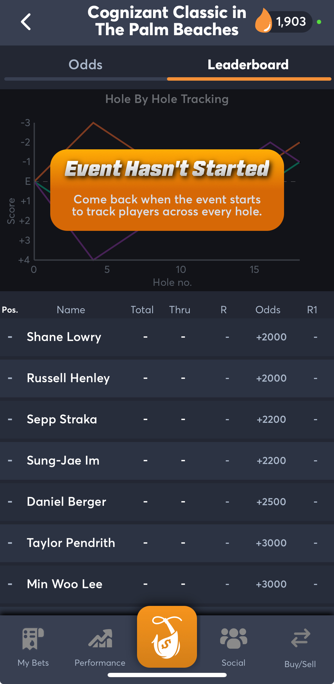 Cognizant Classic Leaderboards