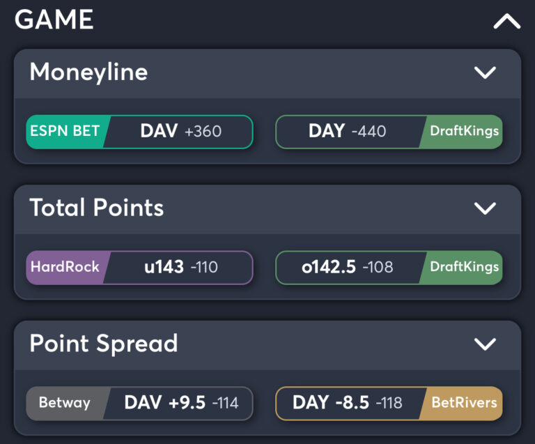 Davidson vs Dayton - Best Odds